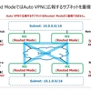 Meraki MXのRouted ModeではAuto VPN Topology内に同一サブネットを重複して広報できない