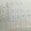 ミニマリストと汚部屋住人の違いは習慣だった、ミニマリストになるために実践している７つの習慣とは？