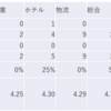 2024/1/17大引け時点のJリート銘柄の騰落数