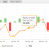 MT4自動売買の記録 2018年11月1日～9日