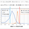 別大　ペース(2)風向きの影響