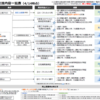 資金繰りにご不安を感じている事業者の皆様へ