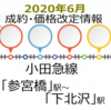 高額物件も掲載終了　小田急線「参宮橋」駅～「下北沢」駅　　2020年6月中古マンシ売却状況レポート