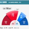 20220710 「黄金の3年間」を「黄金」にできるかどうかは私たち次第です