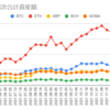  2021年12月27日週の仮想通貨の運用益は804,187円でした