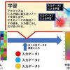 【Python】自己組織化マップ（SOM）の説明とPythonコード