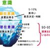 潜在意識を書き換えて、願望通りに人生を進める方法