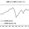 就業者数の予測──２０１５年第１四半期までのデータによる更新