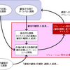 御用聞きでは世界に通用しない！　顧客を観察し、顧客の要求を射止めたソリューションで勝負する