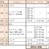 トレーニング記録（2018.11.12～11.18）