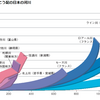 日本の河川の特色――中学社会科地理の授業　日本の地域的特色