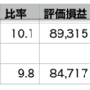 VOO-0.08% > QQQ-0.55% > 自分-0.58%