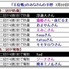 【将棋】藤井二冠「王位戦」防衛戦第3局で、天敵・豊島竜王に勝利。2勝1敗で防衛に前進。