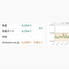 第4章　コスメリピート仕入れ　アマゾン並行輸入品禁止リストの存在　ご存知ですか？