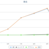 11月の収益報告。世の中そんなに甘くない