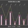 【Topics】3月14日（K-W-0.3）