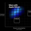 Apple Silicon 来るか！？