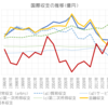 CMA2次試験ノート（H26午後）