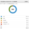 自分が考える最低限の構成でWebサービスを作ったときのAWS費用