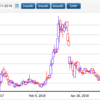 Philippine stock report #2: Leisure and Resorts World Corporation (LRWC)