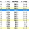 ジャパンカップコース練習 土曜日