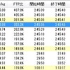 ジャパンカップコース練習 土曜日