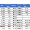 【日記】2014/11/20　デビルモンパックの価値