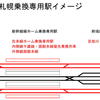 北海道新幹線札幌乗換専用駅を妄想して図面にしてみた。