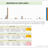 首相官邸サイトのワクチン一般接種データ捏造疑惑続報'23/4/7(金)※@@@神奈川死亡数0.1万増加