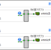 ESXi で iSCSI マルチパス構成にする