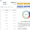 【楽ラップ】29週目終了時点の投資来損益率は-0.85％でした【実際の画面】