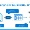 CData JSON/XML Driver モデル化アプローチ解説