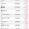 配当金狙いなのに
