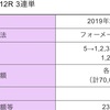 🎊23万円的中🎊浜松オートレースG１予想結果