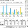 第１１回 情報リテラシー論 「苦戦する紙媒体と電子書籍」 