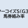 ターコイズS（G3）2022 予想（コンピ指数から見るレース傾向）