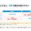 QAとSREの境界にある品質保証の空白を埋める3つの実践