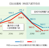 2020年度日比谷入試最前線予測