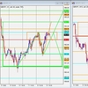 GBP/JPY トレード復習 2022/07/11