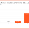 コロナ禍の大学キャンパス、およびオンライン授業3ヶ月経過後の授業アンケートの結果