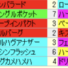 小倉で異変？？シンボリクリスエス産駒が激走しまくり？？