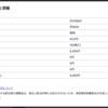 【2024/6/3】丸紅(8002)から配当金いただきました。