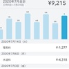 【50歳独り暮らし】７月の支出