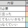 産前産後、妊娠・出産・育児で買ったものリスト