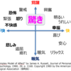 言葉と表情とが合わないとは？―言動不一致のロジック【解説編】