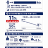 対中好感度11%は世界最下位、でも最大の貿易相手は中国 ― データでみる日本の「三層ねじれ」