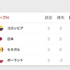 サッカーW杯日本VSポーランドについて