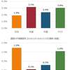 3月第3週の市況