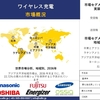 ワイヤレス充電産業分析レポート、成長、機会、トップメーカー、サイズ、シェア、トレンド概要 - 2024-2036年予測
