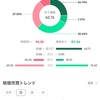 日本株アメリカ株2023年12月15日金曜